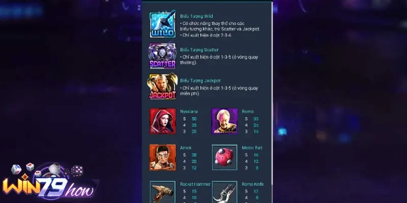 Nổ Hũ Alita Win79 - Game Hot 2025 Hệ Nhân Thưởng Hấp Dẫn 2 Các biểu tượng và hệ số tương ứng